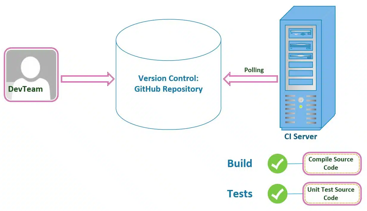 CI.Workflow