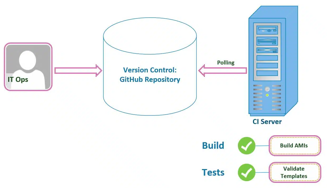 CI.Workflow.ops
