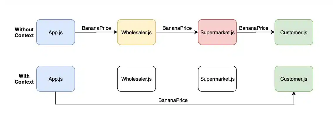 context diagram