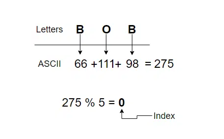 ascii