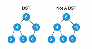 Tree Data Structure Simplified - Part 2 | Unique Software Development ...