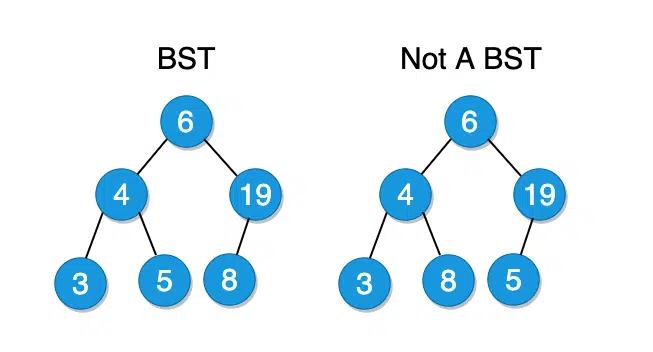 bst non bst