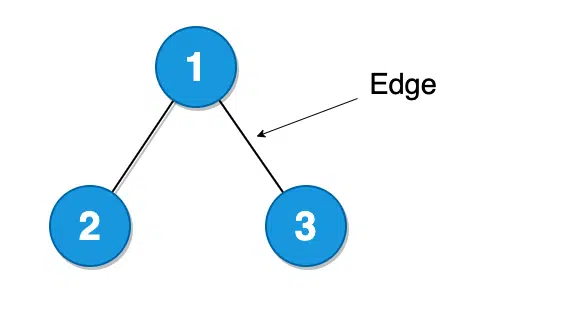 edge
