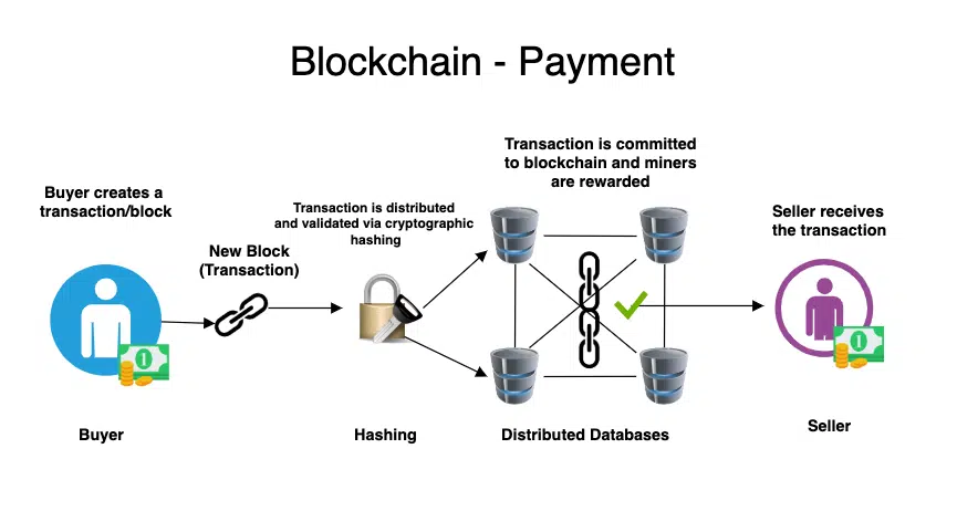 payment