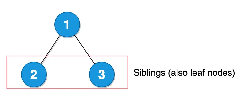 sibling leaf