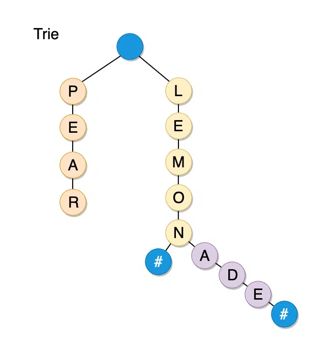 trie2