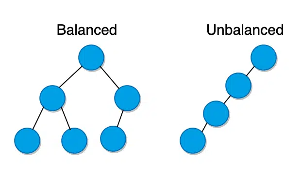un balanced