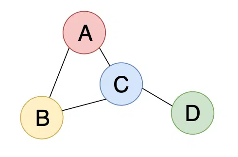 random graph