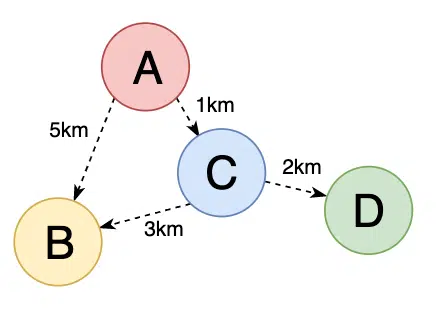 weighted graph