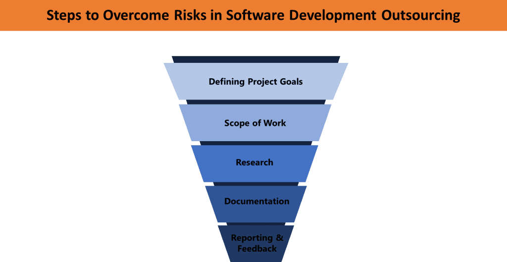 Steps to overcome the risks in software development outsourcing