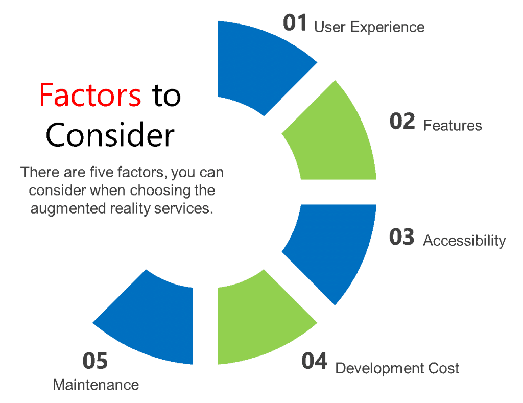 Factors to consider when choosing AR services