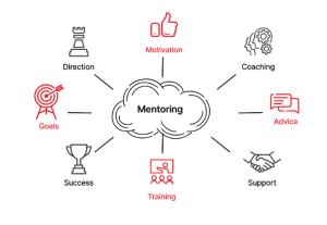 Mentorship