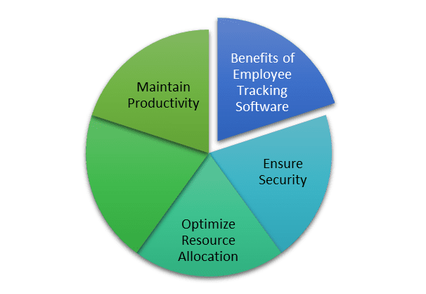 What Is Employee Tracking Software & What Is It Used for?