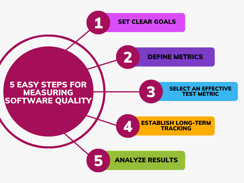 Five Easy Steps for Measuring Software Quality