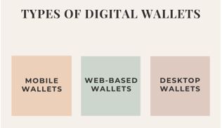 Types of Digital Wallets