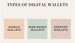 Types of Digital Wallets