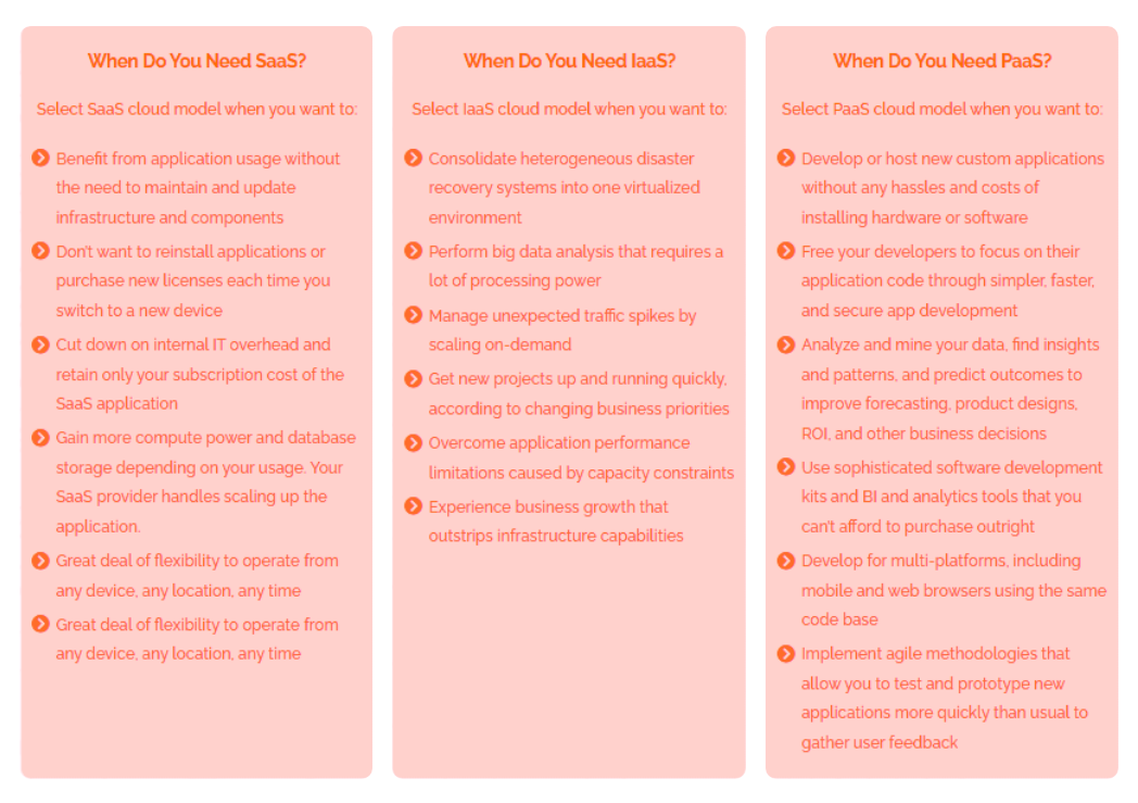 When to use Each Cloud Service Model, SaaS, IaaS, PaaS