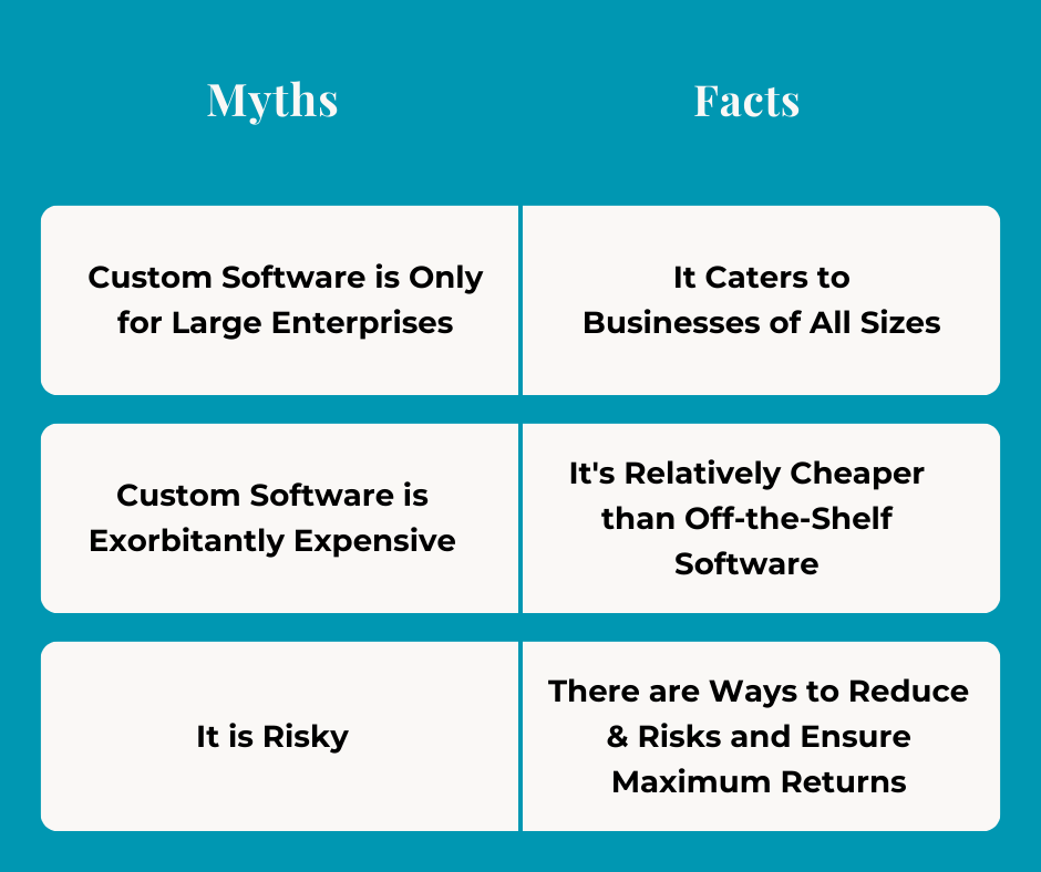 Custom Software Development Myths Vs. Facts