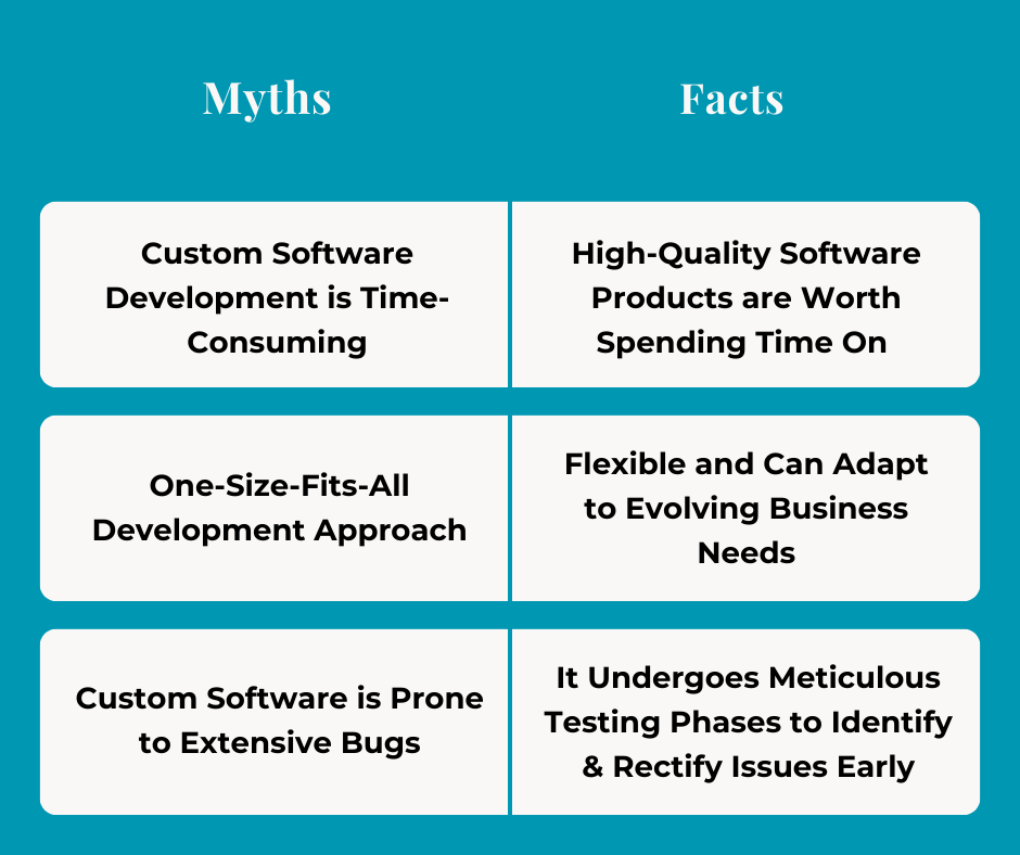 Custom Software Development Myths Vs. Facts