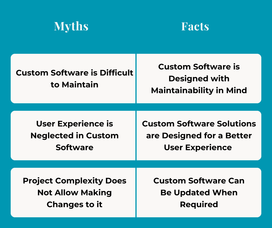 Custom Software Development Myths Vs. Facts