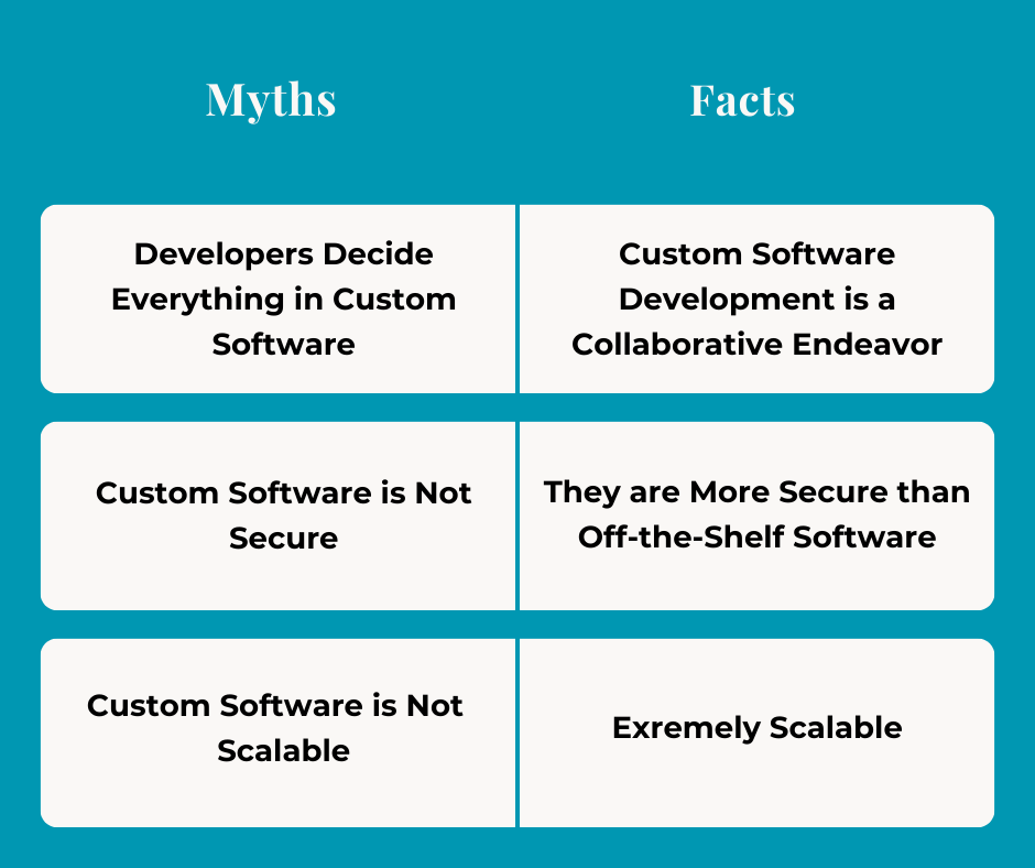 Custom Software Development Myths Vs. Facts