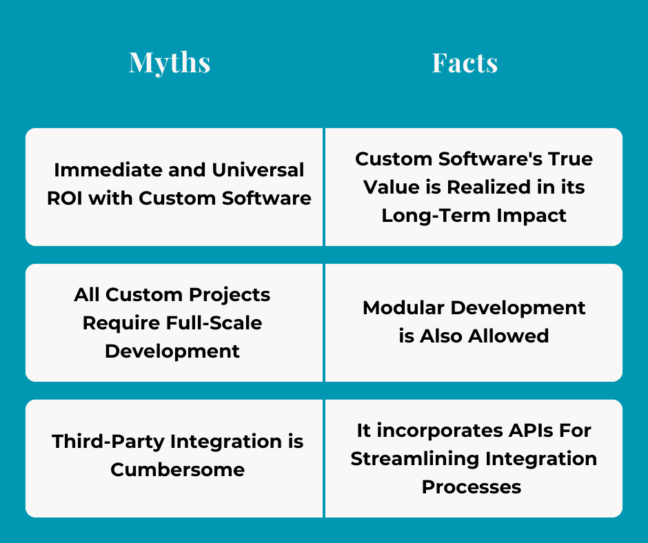 Custom Software Development Myths Vs. Facts