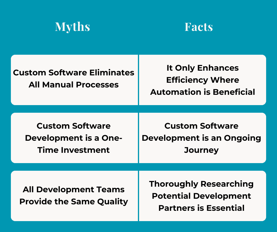 Custom Software Development Myths Vs. Facts