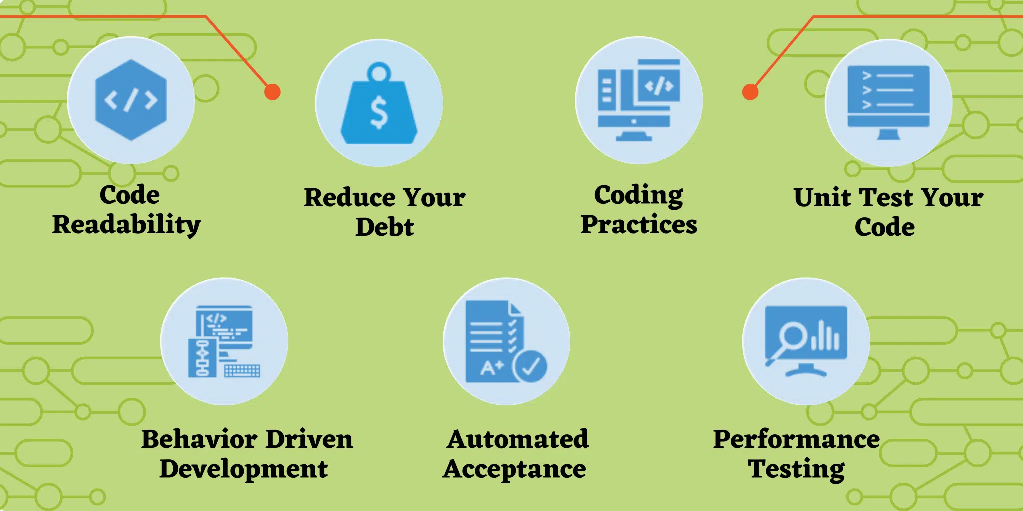 Essential Software Engineering Skills Required for Software Development