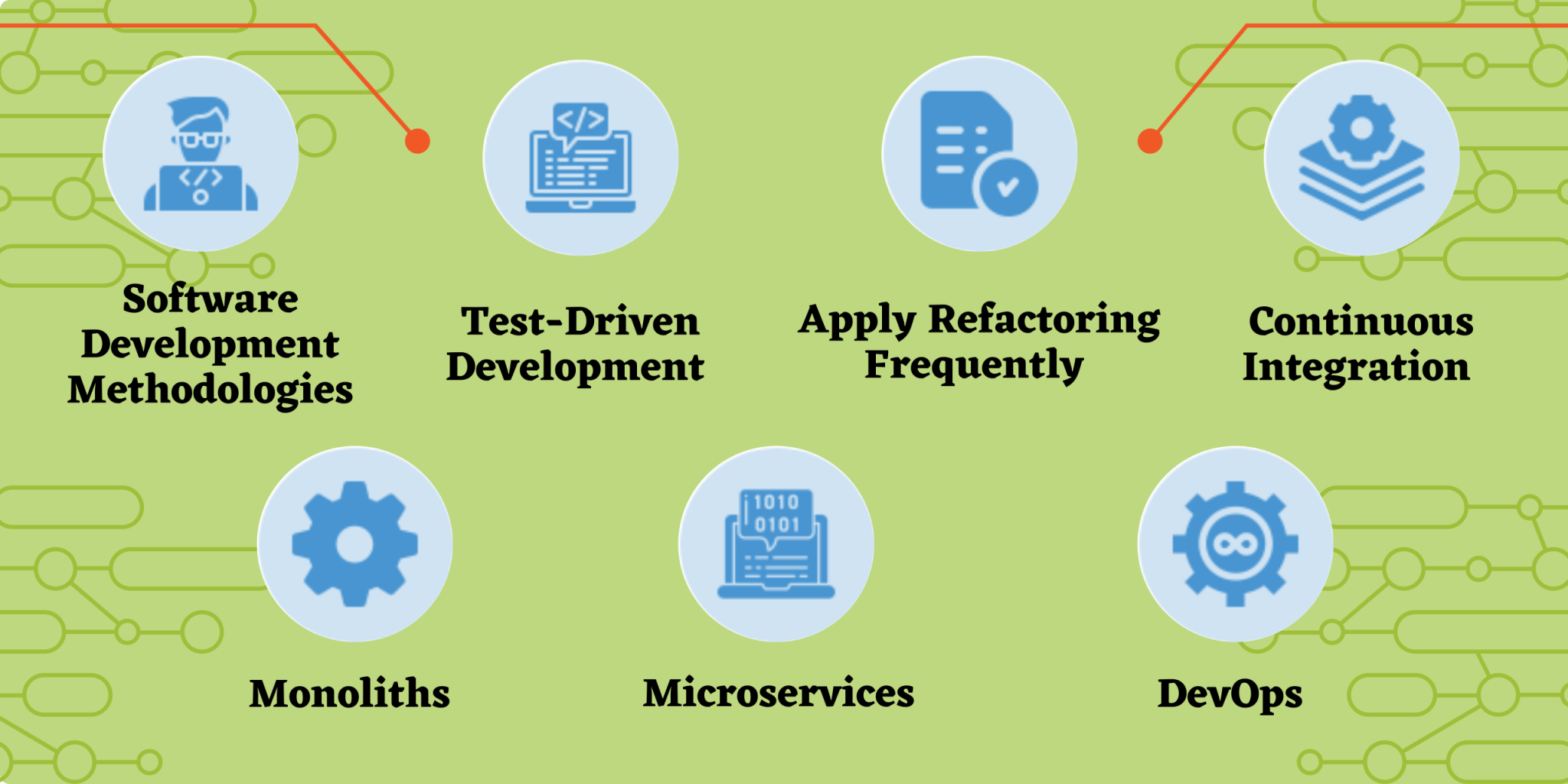 Essential Software Engineering Skills Required for Software Development