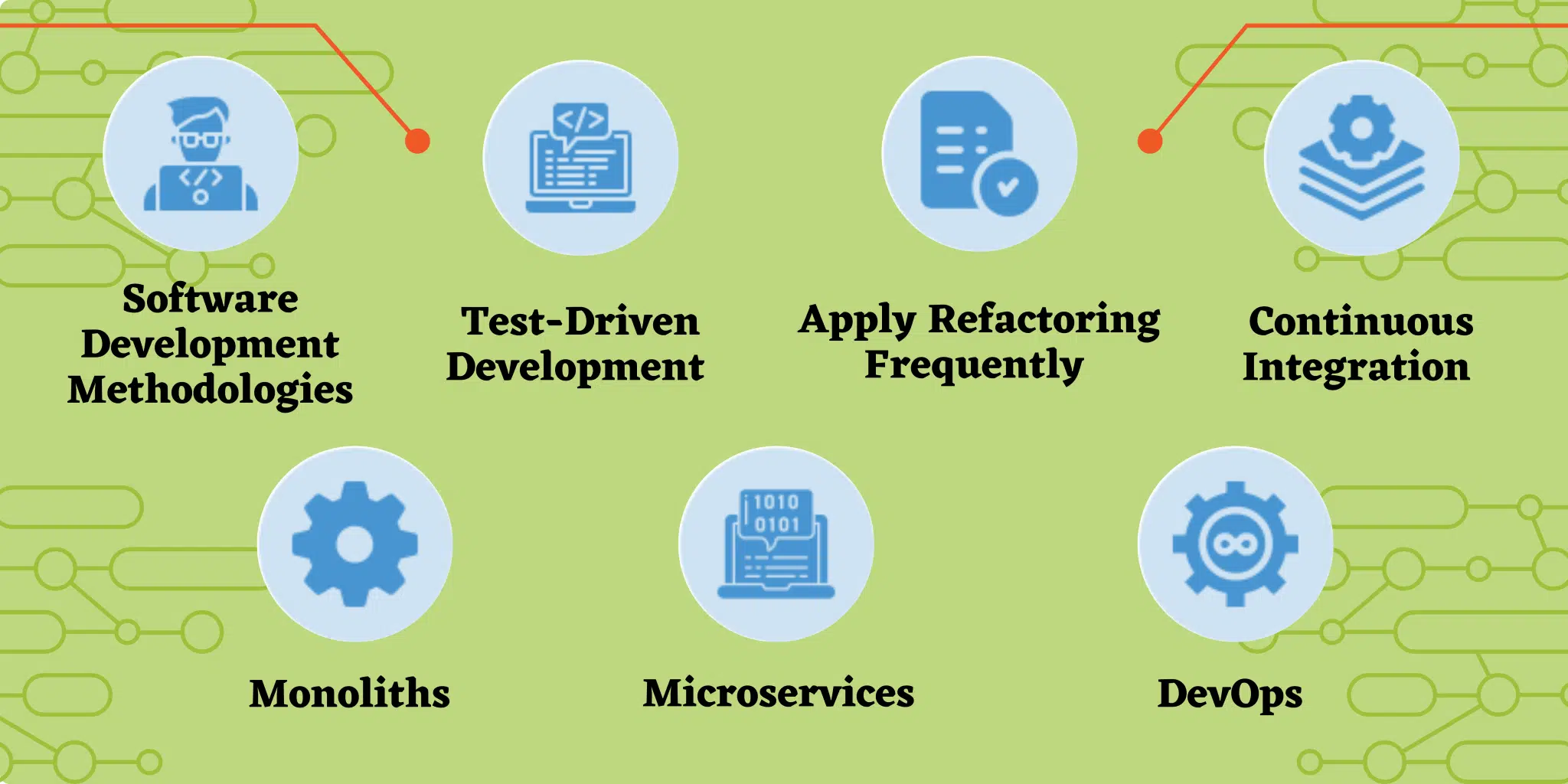 Essential Software Engineering Skills Required for Software Development