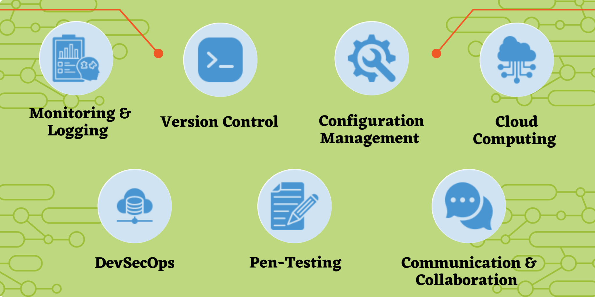 Essential Software Engineering Skills Required for Software Development