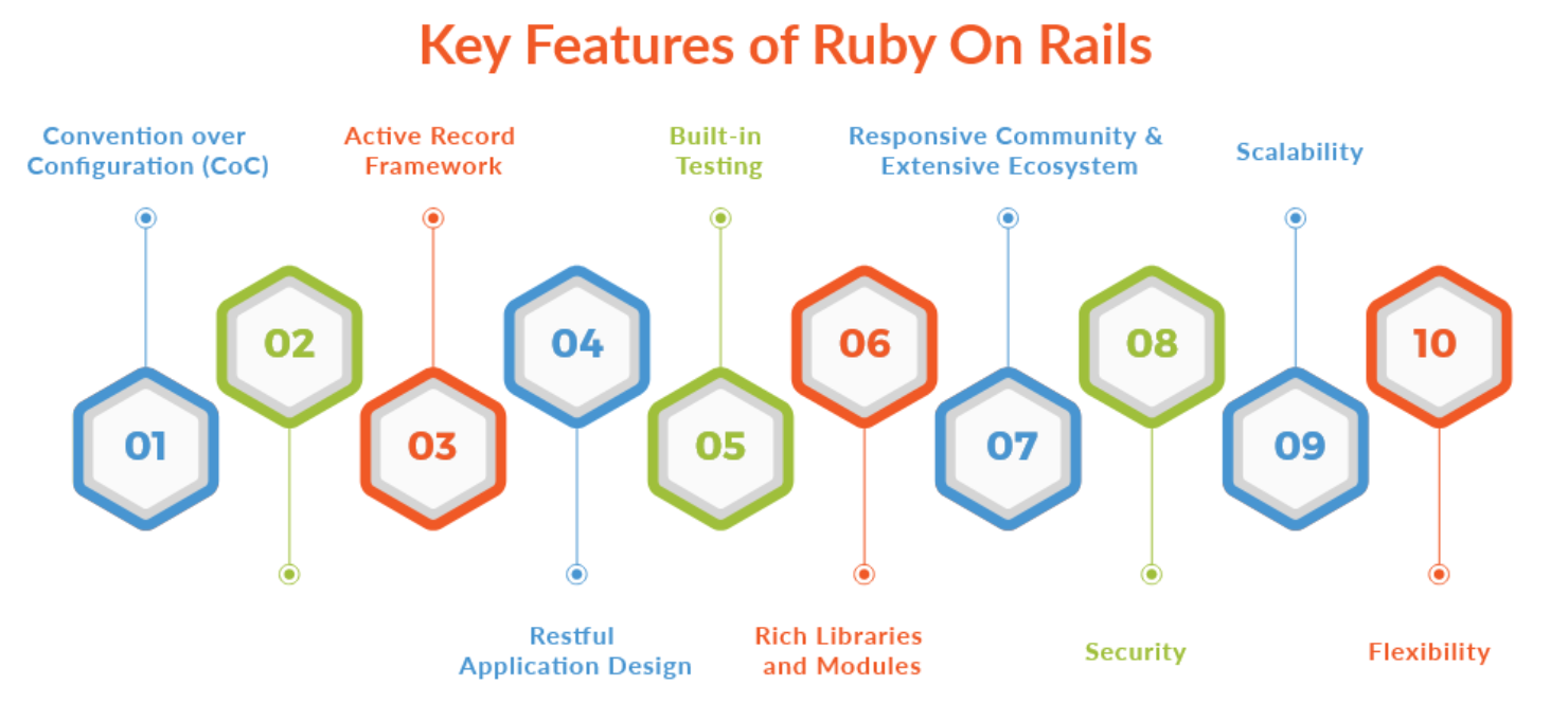 Key Features of Ruby On Rails Development