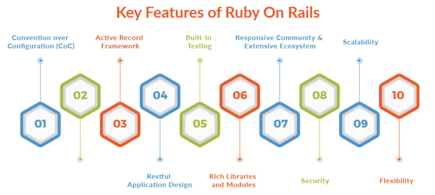 Key Features of Ruby On Rails Development
