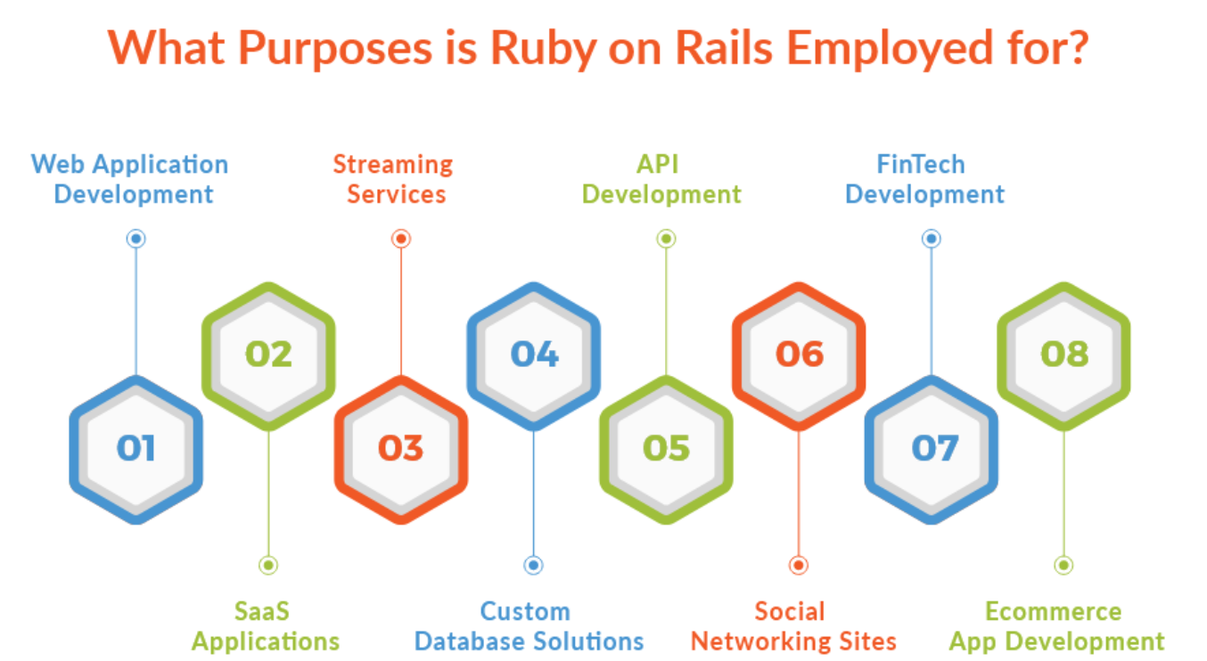 Ruby On Rails Development Applications