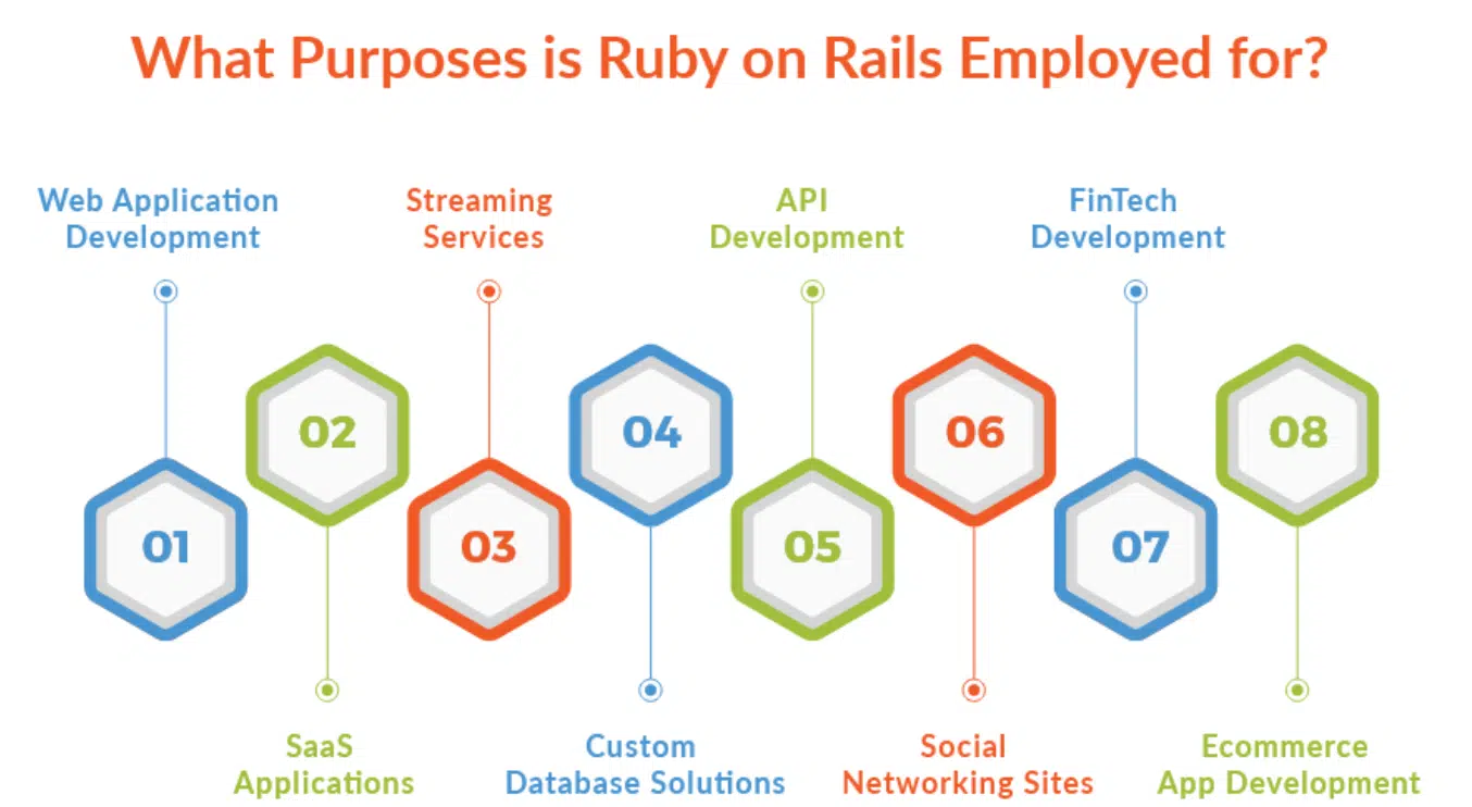 Ruby On Rails Development Applications