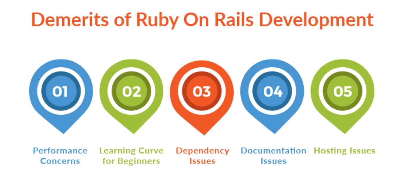Demerits of Ruby On Rails Development