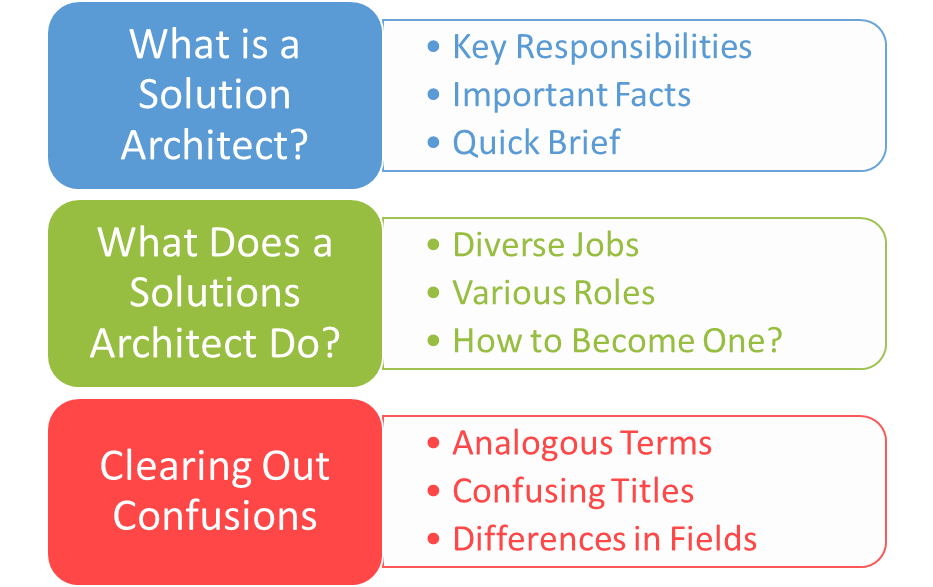 What is a Solutions Architect?