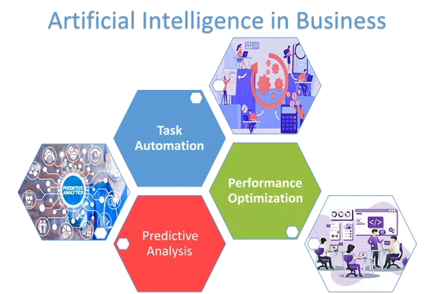 AI in Business