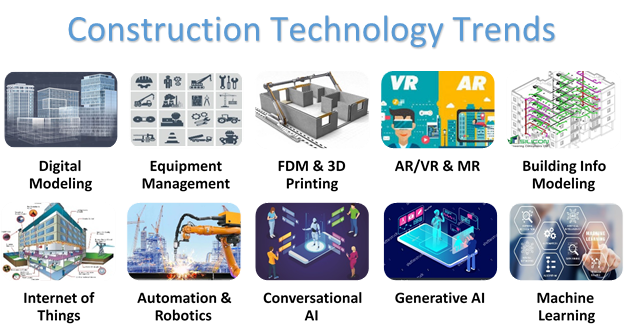 Construction Technology Trends