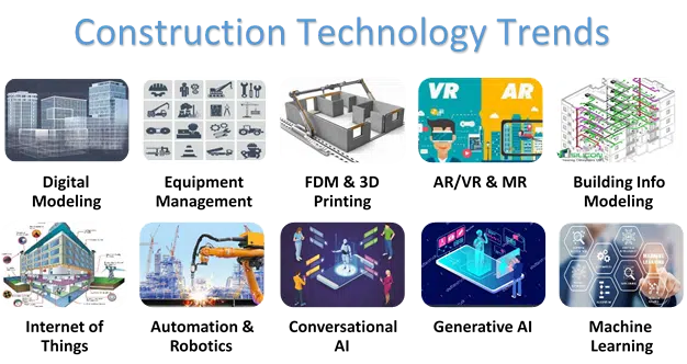 Construction Technology Trends