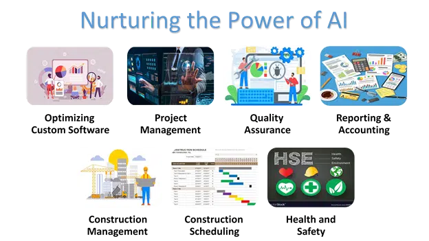 Nurturing the Power of AI