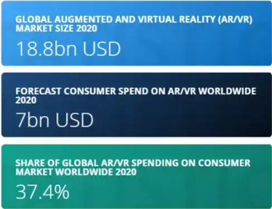 AR in Healthcare Stats