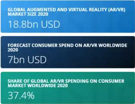 AR in Healthcare Stats