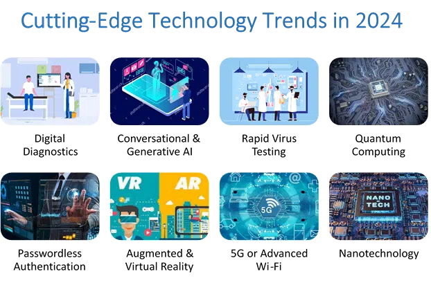 Cutting Edge Technologies