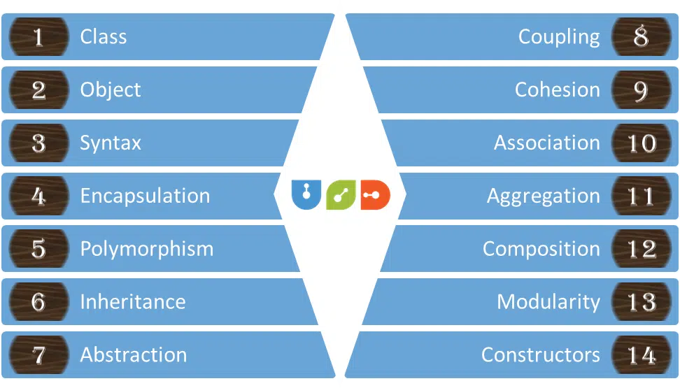 Key Concepts of OOP