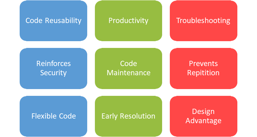 Key Benefits of Object Oriented Programming