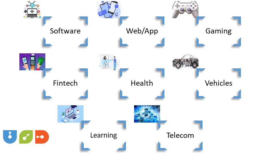 Object Oriented Programming in Various Industries