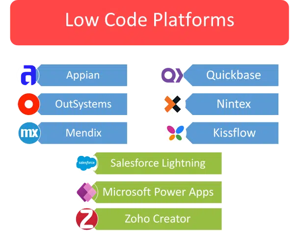 Low Code Platforms