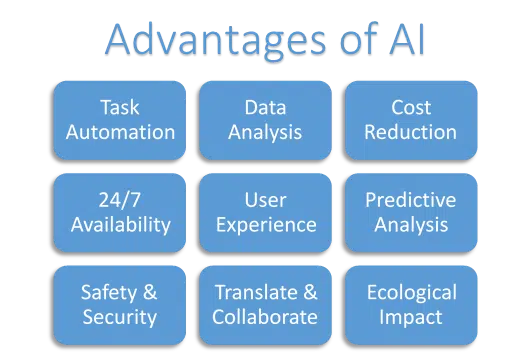 advantages of AI