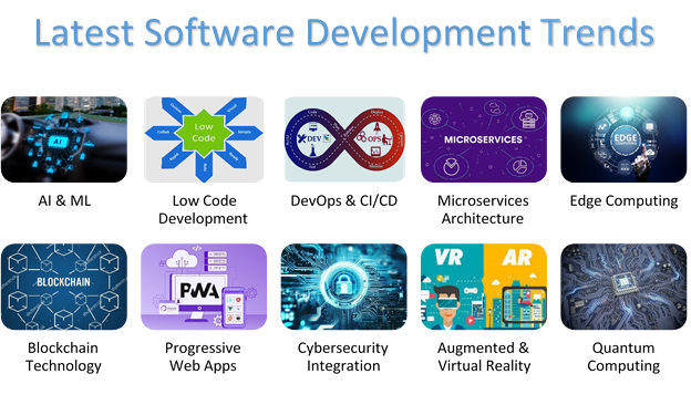 Software development trends